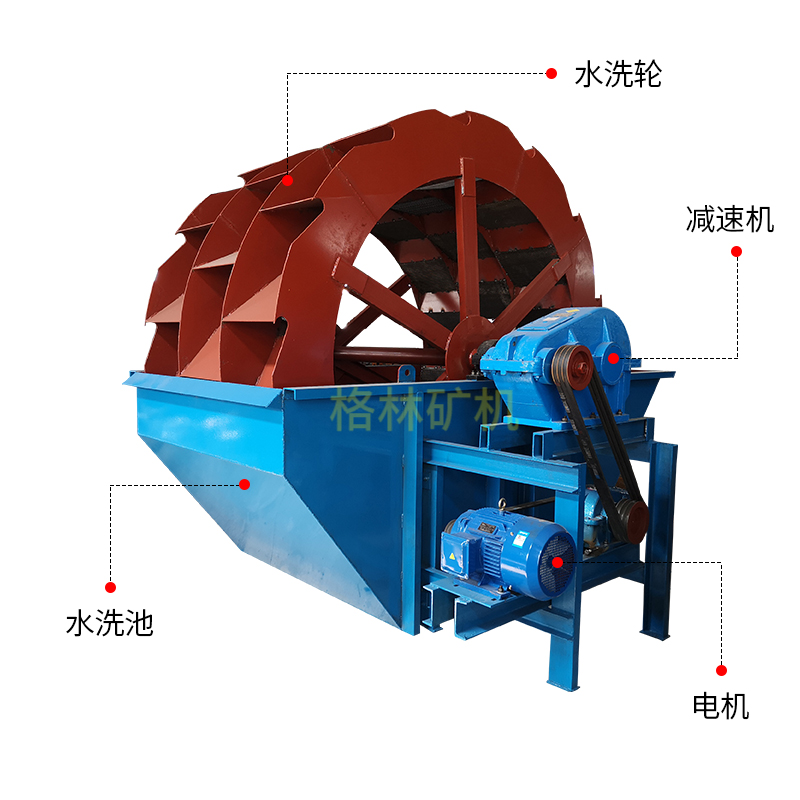 洗砂机出来的砂不干净细砂流失严重怎么办？试试这种方法