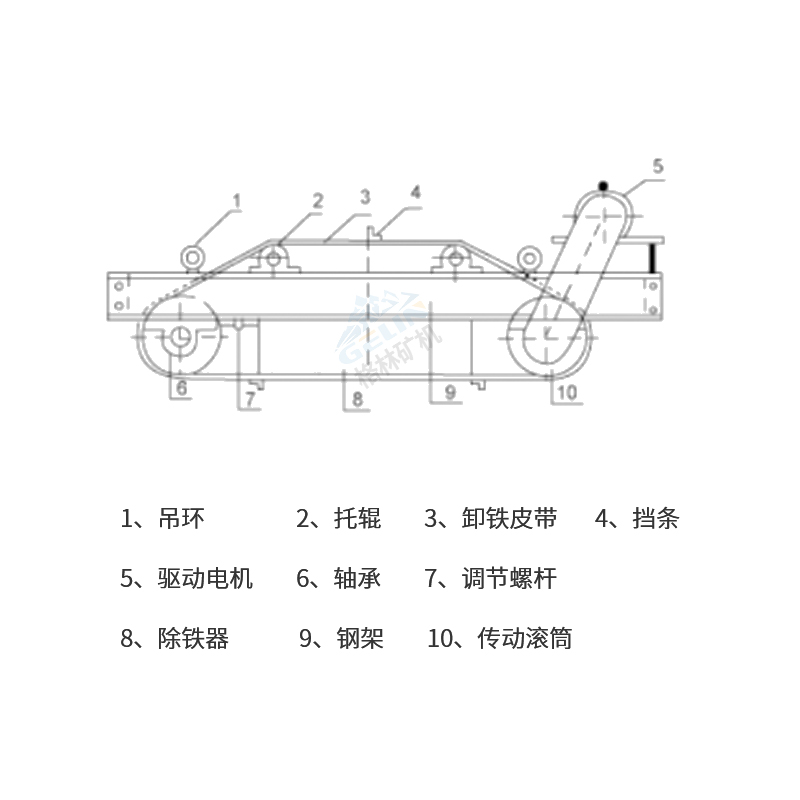 盘式电磁除铁器与带式除铁器有哪些区别