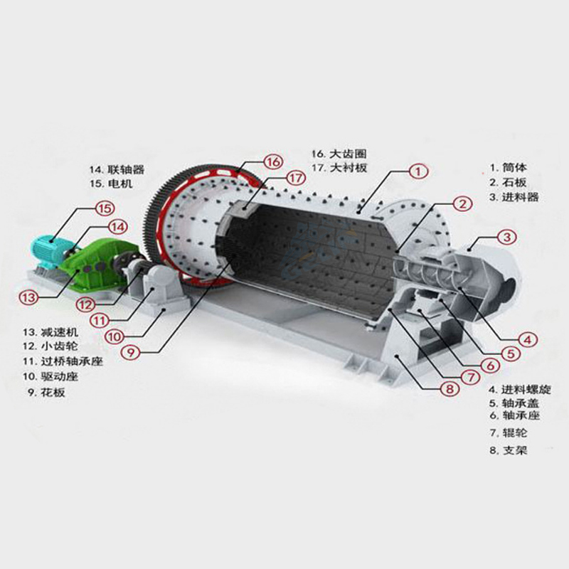 棒磨机常见故障及解决办法