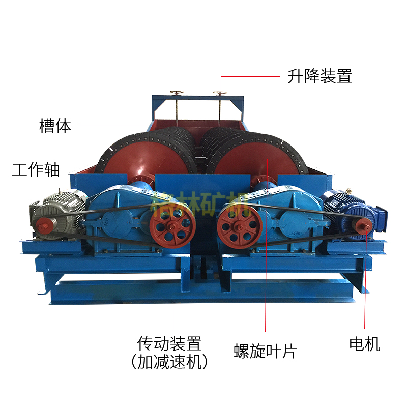 螺旋式洗砂机的技术优势