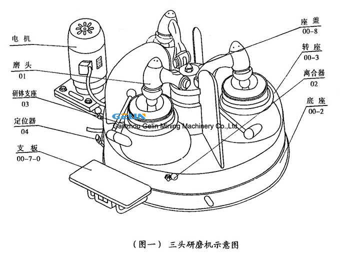 三头研磨机示意图.jpg